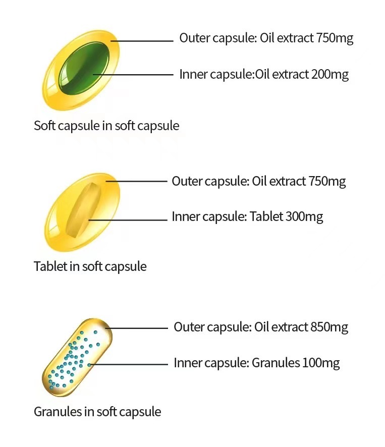 Double-Layer Capsules